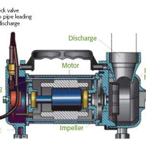 Pump Up Your Knowledge - Aquascape Australia