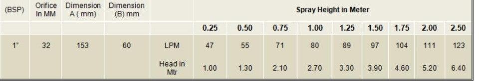 1" Stainless Steel Foam Effect Nozzle - Aquascape Australia