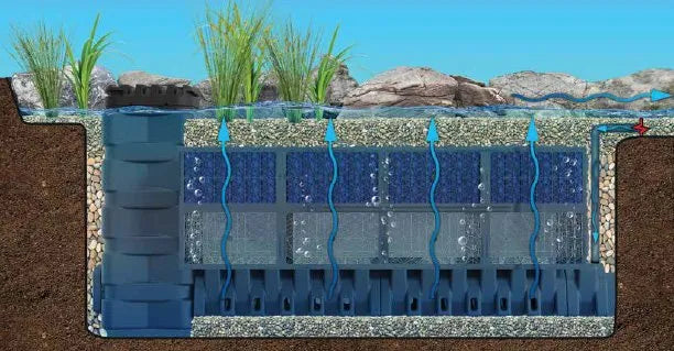 7m x 5m Recreation Pond Kit - 20% Wetland with FilterBlox